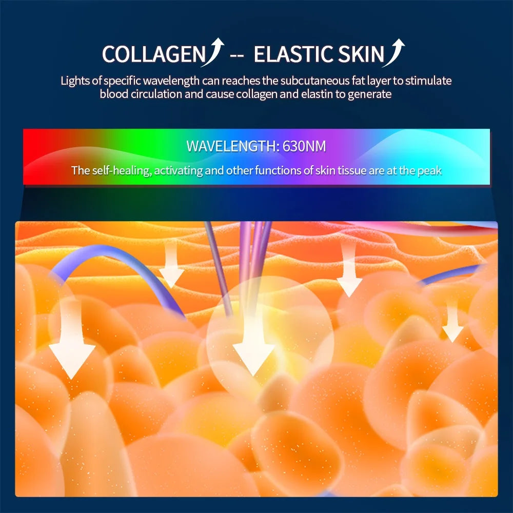 Masque LED Visage 7 Couleurs